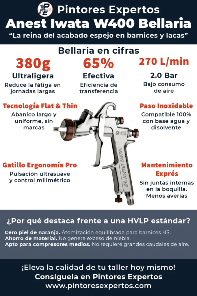 Pintores Expertos Anest Iwata W400 Bellaria